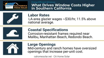 Southern California window replacement cost factors breakdown with LA market labor rates