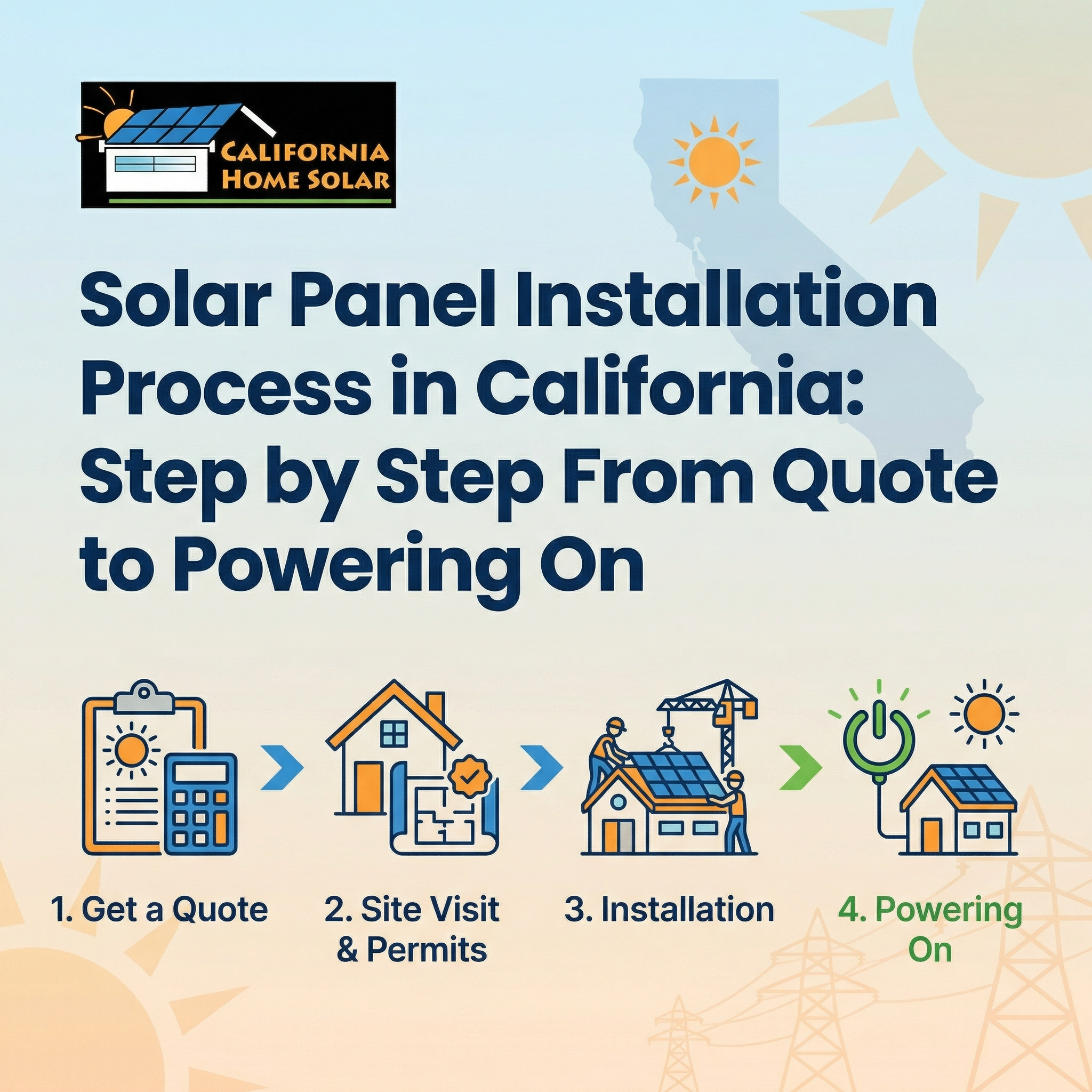 Solar Panel Installation Process in California: Step by Step From Quote to Powering On