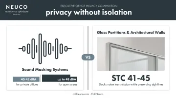 Sound masking versus glass partition privacy comparison for executive offices