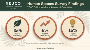 Human Spaces survey results on wellbeing productivity and creativity from office plants