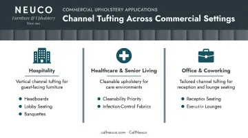 Channel tufting commercial applications comparison hospitality healthcare office spaces