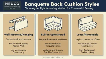 Three types of banquette back cushions wall-mounted built-in and removable