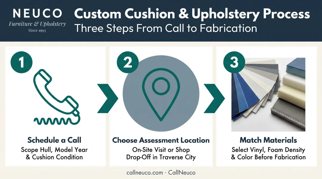 Three-step custom upholstery process for Edgewater boat cushions