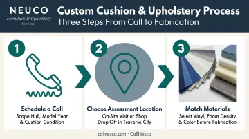 Three-step custom upholstery process for Edgewater boat cushions