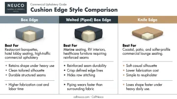 Box edge welted and knife edge cushion styles comparison chart