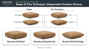 Box edge shape versus welting trim technique relationship diagram