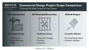 Three commercial design project types new construction remodel and refresh