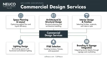 Six types of commercial design services from space planning to signage