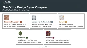 Five popular office interior design styles comparison chart with icons