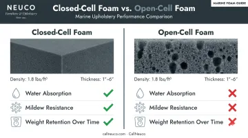 Closed-cell versus open-cell marine foam performance comparison infographic