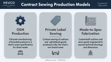 Three contract sewing production models OEM private label and made-to-spec compared