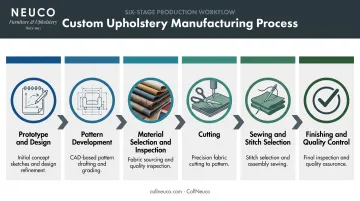 Six-step contract sewing production process from prototype to quality control