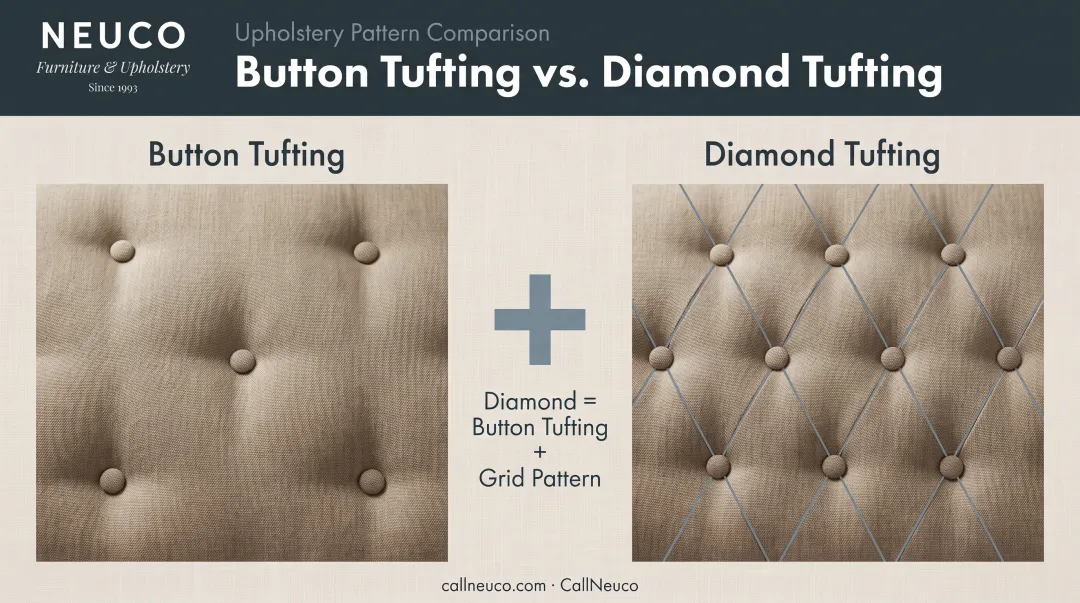 Button tufting versus diamond tufting pattern relationship diagram