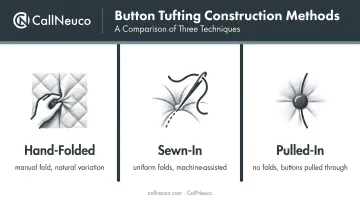 Three button tufting construction methods hand-folded sewn-in pulled-in