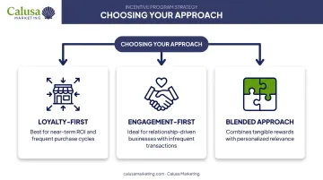 Decision framework for choosing loyalty first engagement first or blended program approach