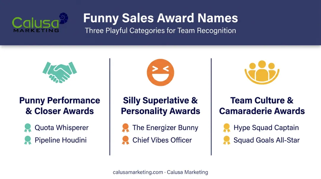 Three categories of funny sales award names with example titles