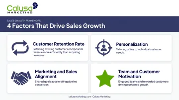 Four key factors influencing small business sales growth results