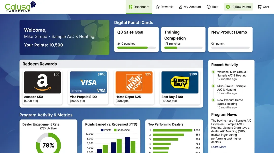 Dealer incentive rewards program dashboard showing points and gift card redemptions