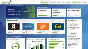 Dealer incentive rewards program dashboard showing points and gift card redemptions