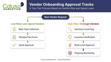 Tiered vendor onboarding approach comparing low-risk and high-risk vendor paths