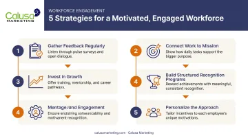 Five-step process to build motivated and engaged workforce strategy