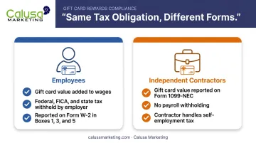 Employee W-2 versus contractor 1099-NEC gift card tax comparison