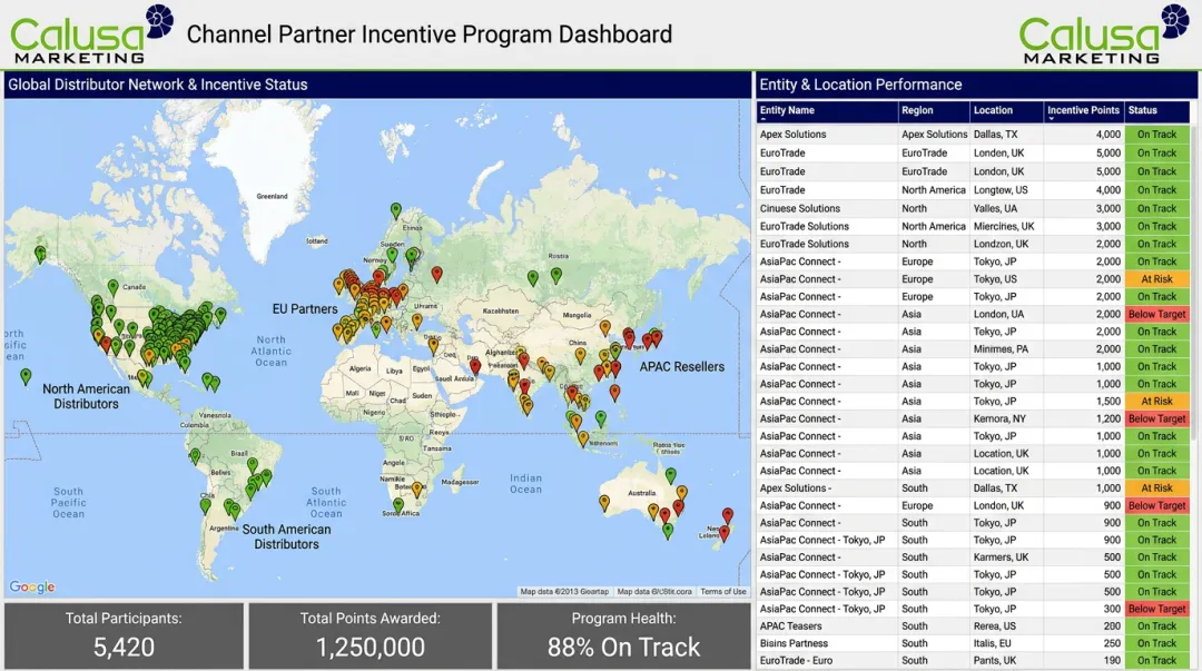 Distributor incentive program dashboard tracking 800 plus contractor locations