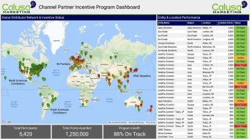 Distributor incentive program dashboard tracking 800 plus contractor locations