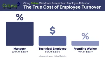 Employee turnover replacement cost comparison by manager technical and frontline roles