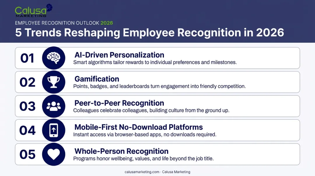 Five key trends shaping employee recognition and reward technology in 2026