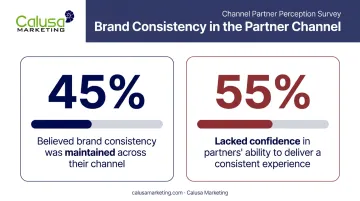 Dealer network brand consistency statistics from Forrester study