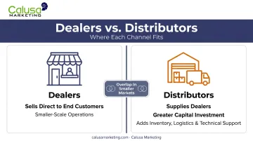 Dealer versus distributor roles and responsibilities comparison chart