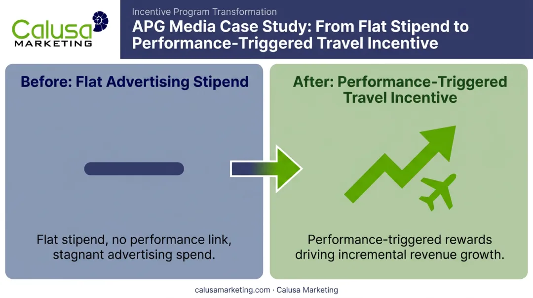 Flat stipend versus performance based travel incentive case study comparison