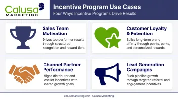 4 core business use cases for incentive programs infographic