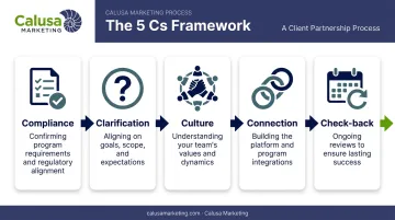 5 C's of successful onboarding framework Compliance Clarification Culture Connection Check-back