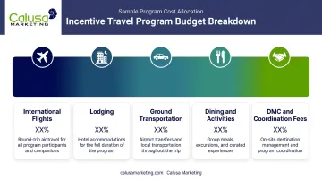 Five key cost components of an Italy incentive travel budget