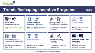 6 key trends reshaping incentive program design and delivery