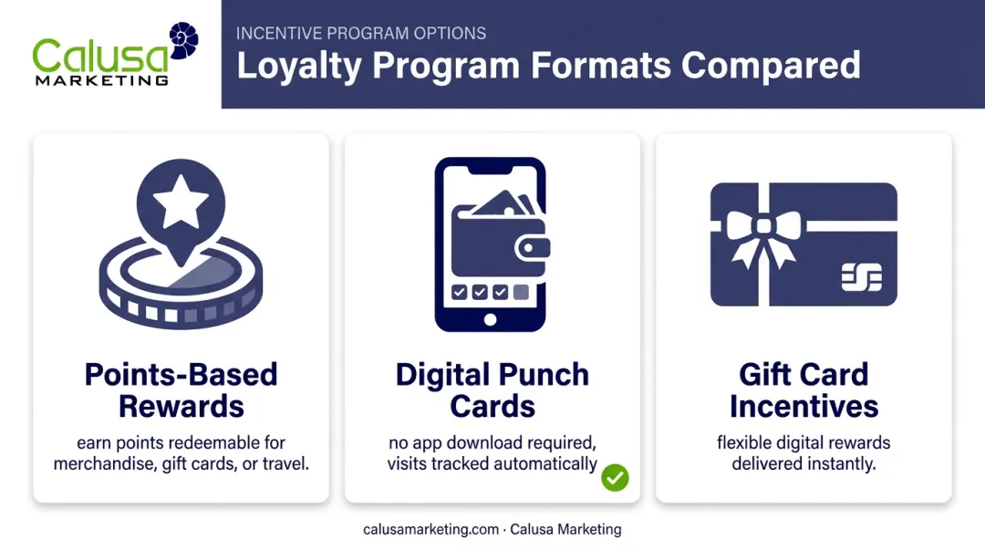 Three loyalty program formats comparison points rewards punch cards gift cards