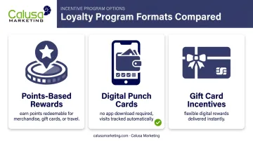 Three loyalty program formats comparison points rewards punch cards gift cards