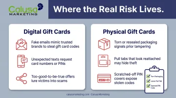 Digital versus physical gift card security risks side-by-side comparison