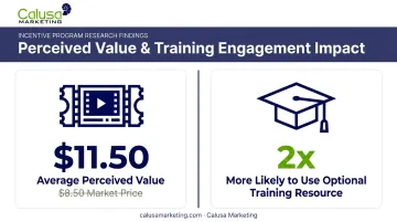 Tangible reward valuation research statistics infographic showing perceived value increase