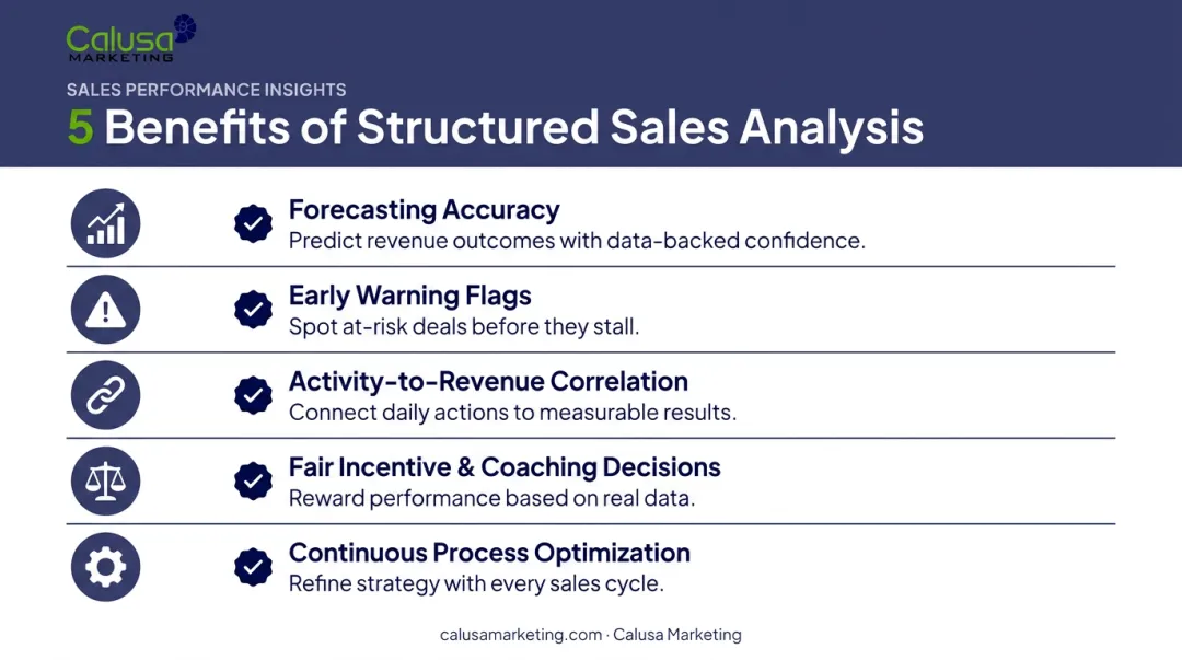 5 key benefits of structured sales performance analysis process