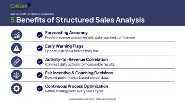 5 key benefits of structured sales performance analysis process