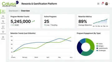 Calusa Marketing rewards platform dashboard showing program participation metrics
