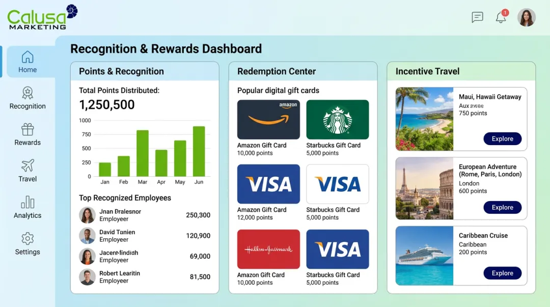 Cloud-based employee recognition and rewards platform dashboard interface