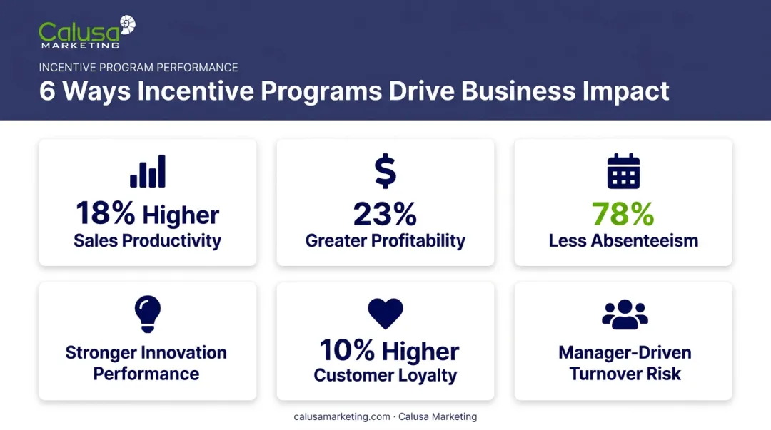 Employee motivation impact statistics on productivity profit and turnover infographic