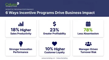 Employee motivation impact statistics on productivity profit and turnover infographic
