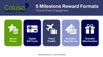 Five common milestone reward formats icon infographic display