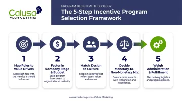 5-step framework for choosing the right incentive compensation plan
