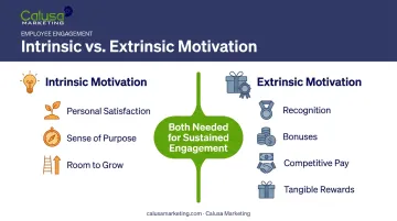 Intrinsic versus extrinsic employee motivation drivers side-by-side comparison